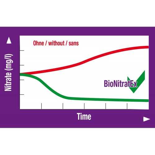 Bionitratex JBL