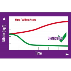 Bionitratex JBL