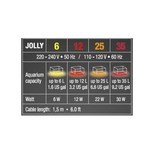 Chauffe-marine préréglée jolly