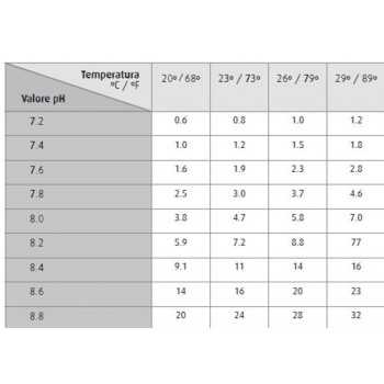 Ammonia Marine Test kit Red Sea 2
