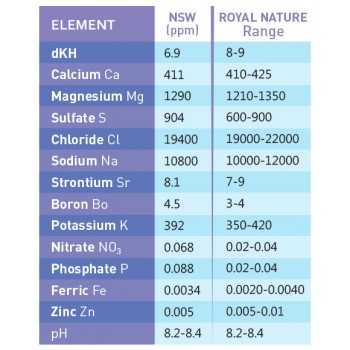 Unique Premium Sea Salt 25Kg Shop Use Bag 2