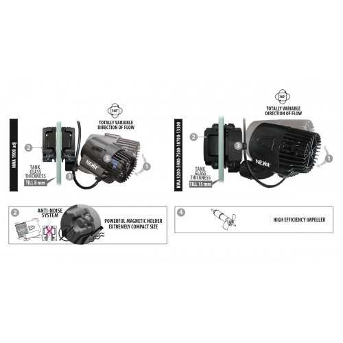 Wave 2 with magnet, motion pump - Newa