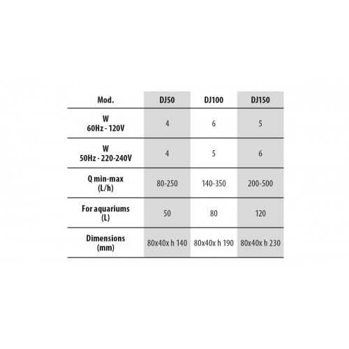 Newa Duet, filtre interne - Newa