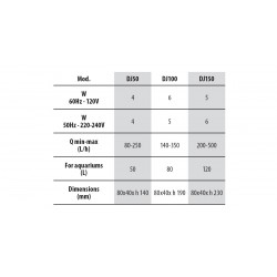Newa Duet, filtre interne - Newa
