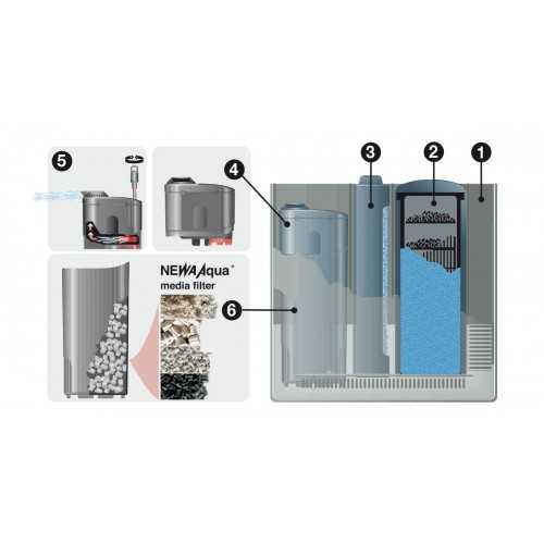 Newa Mira filter completo di materiale...