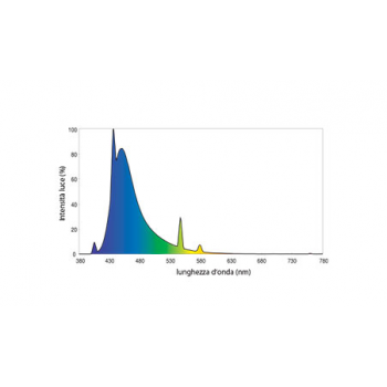Fluval T5 HO Actinic, lampade T5 fluorescenti per acquari... 2