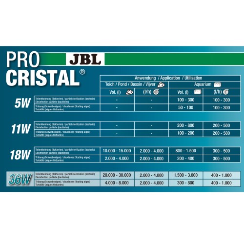 JBL Procristal UV-C Compact Plus 5W -...
