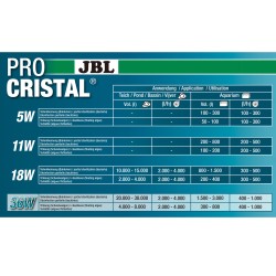 JBL Procristal UV-C Compact Plus 5W - Stérilisateur d'aquarium