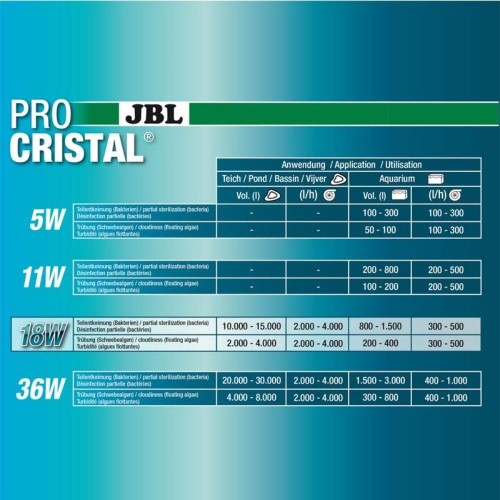 JBL Procrystal UV-C Compact Plus 18W - Aquarium...