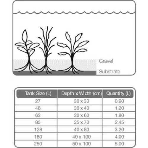 copy of Substrate Tropica 1 the subtrate plant...