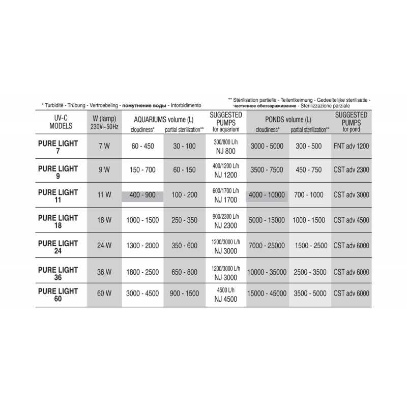 Pure Light Filter UVC Advance External...